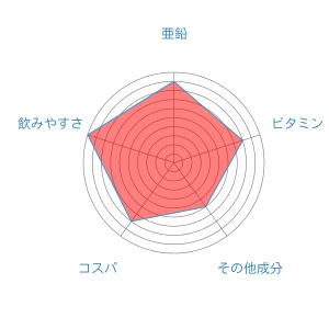 radar-chart (3)